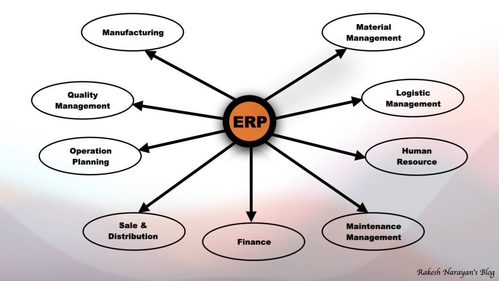 ERP