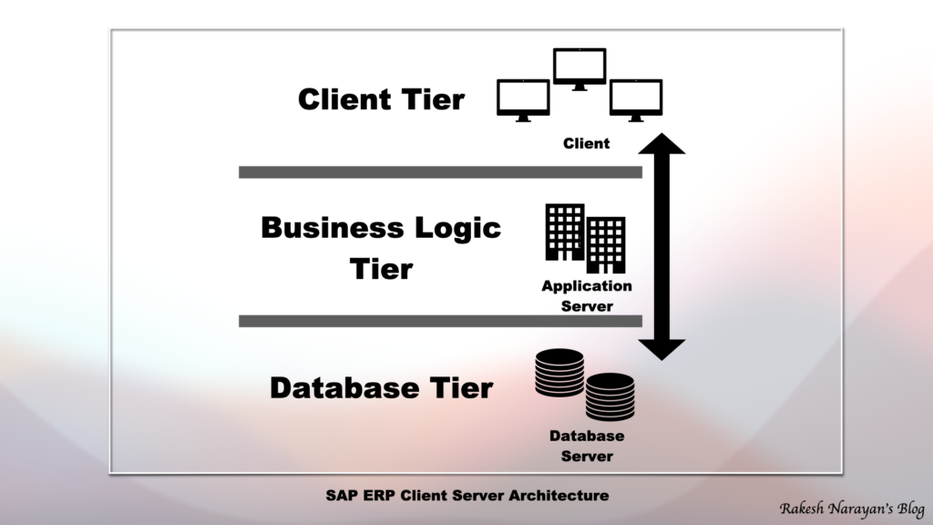 ERP