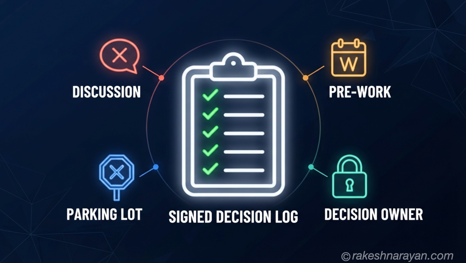 Running SAP Discovery Workshops That Produce Decisions