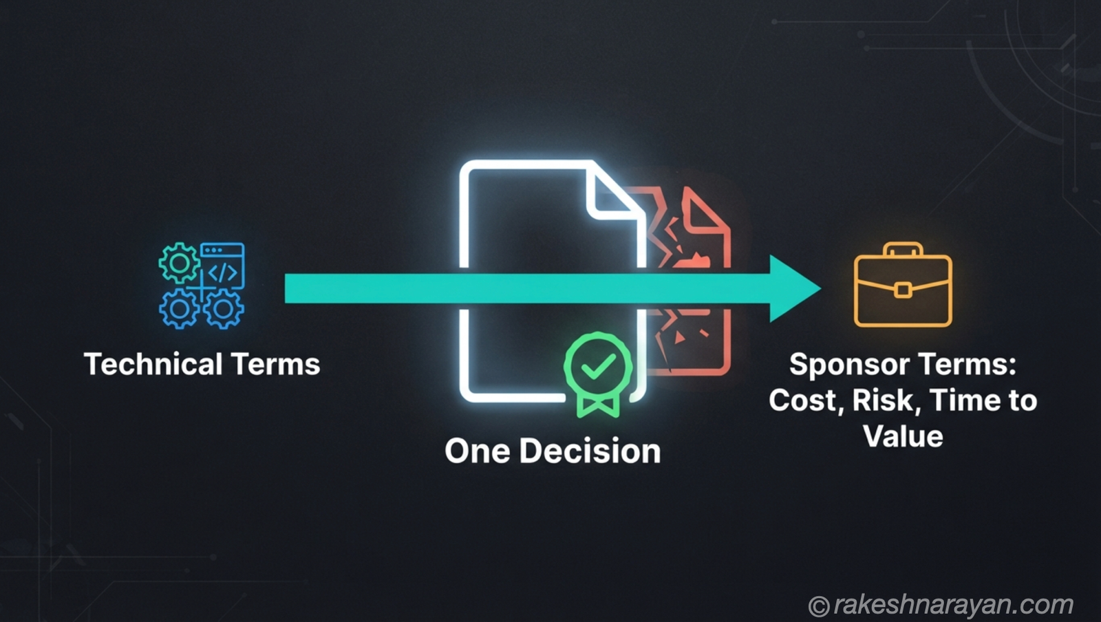 SAP Architecture Decisions — Stakeholder Sign-Off