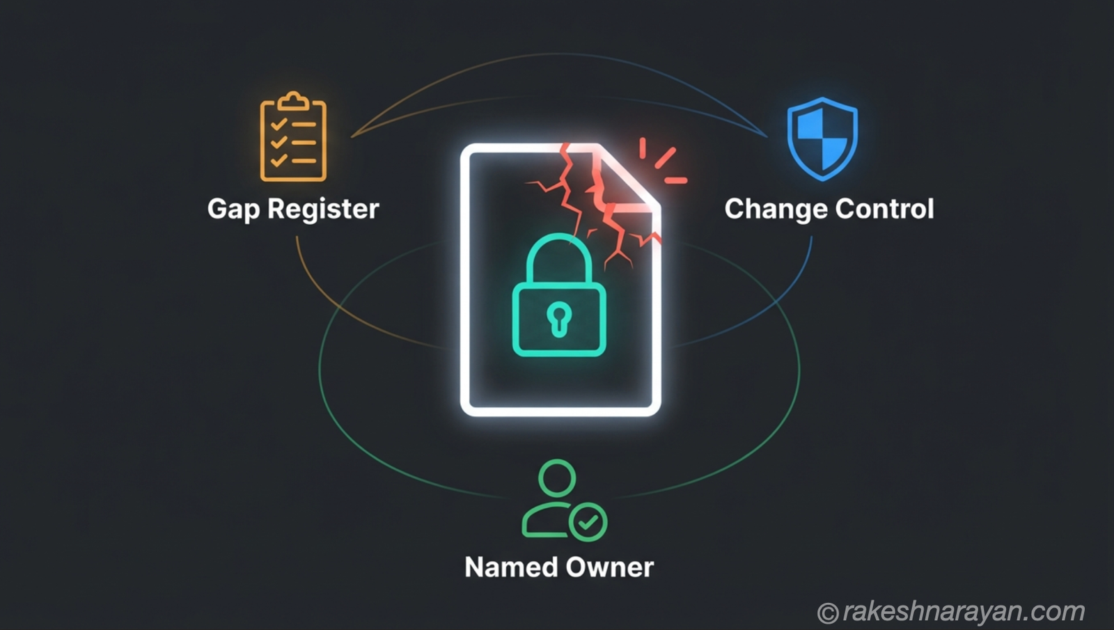 SAP Blueprinting — Fit-Gap to Design Freeze