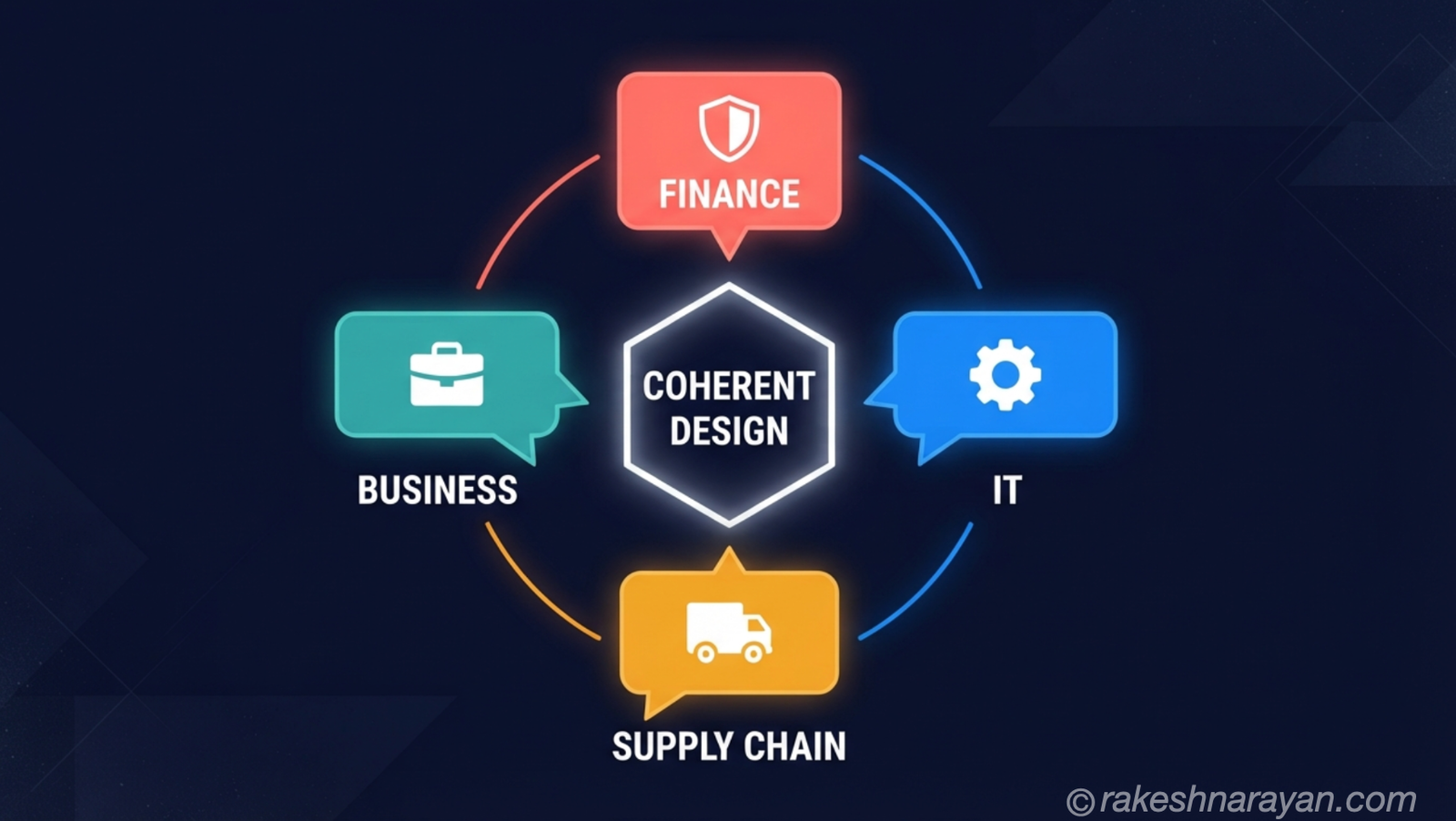 SAP Fit-Gap Analysis — When Business, IT and Finance Disagree