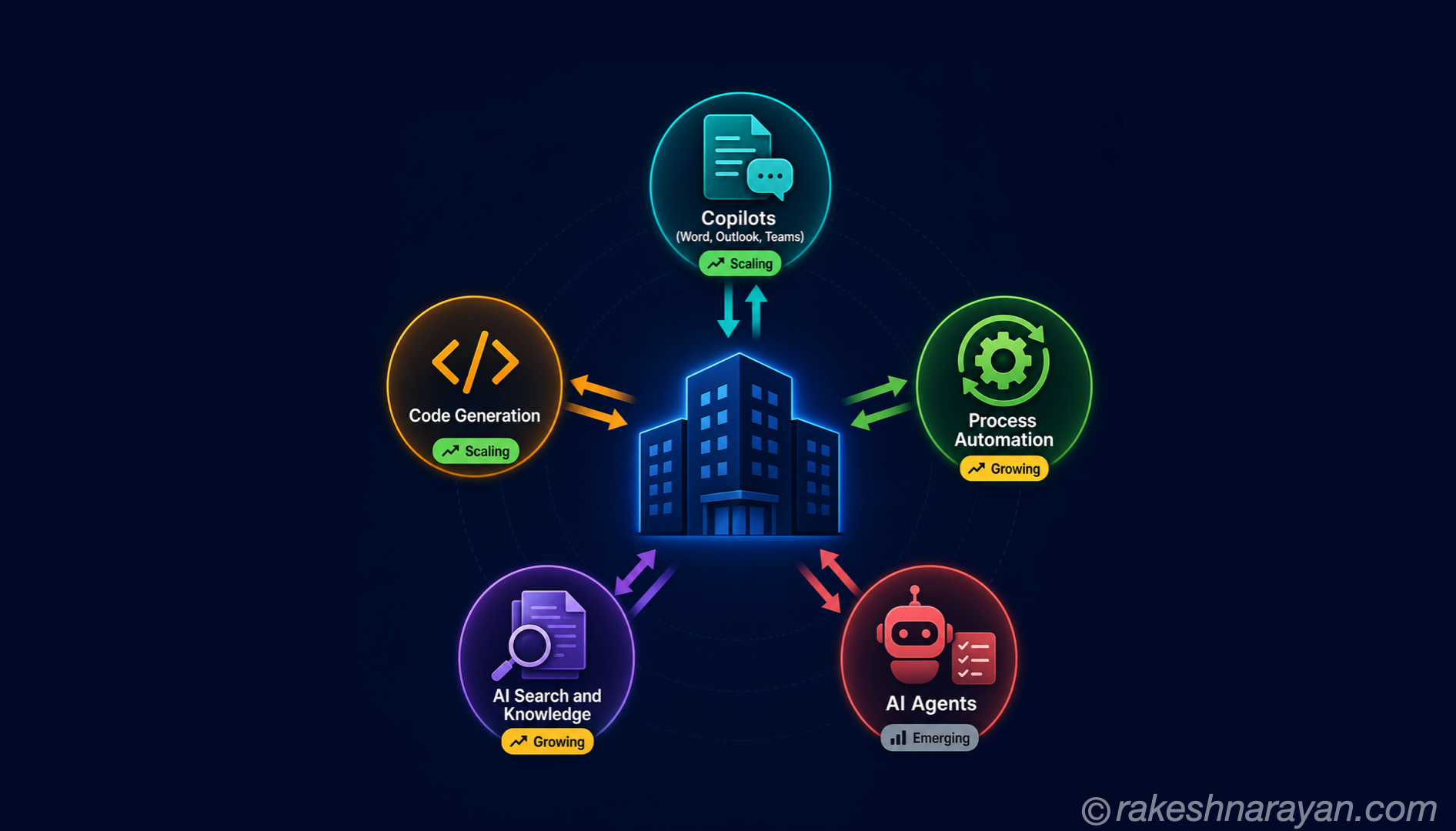 AI in the Enterprise — A Practical Map