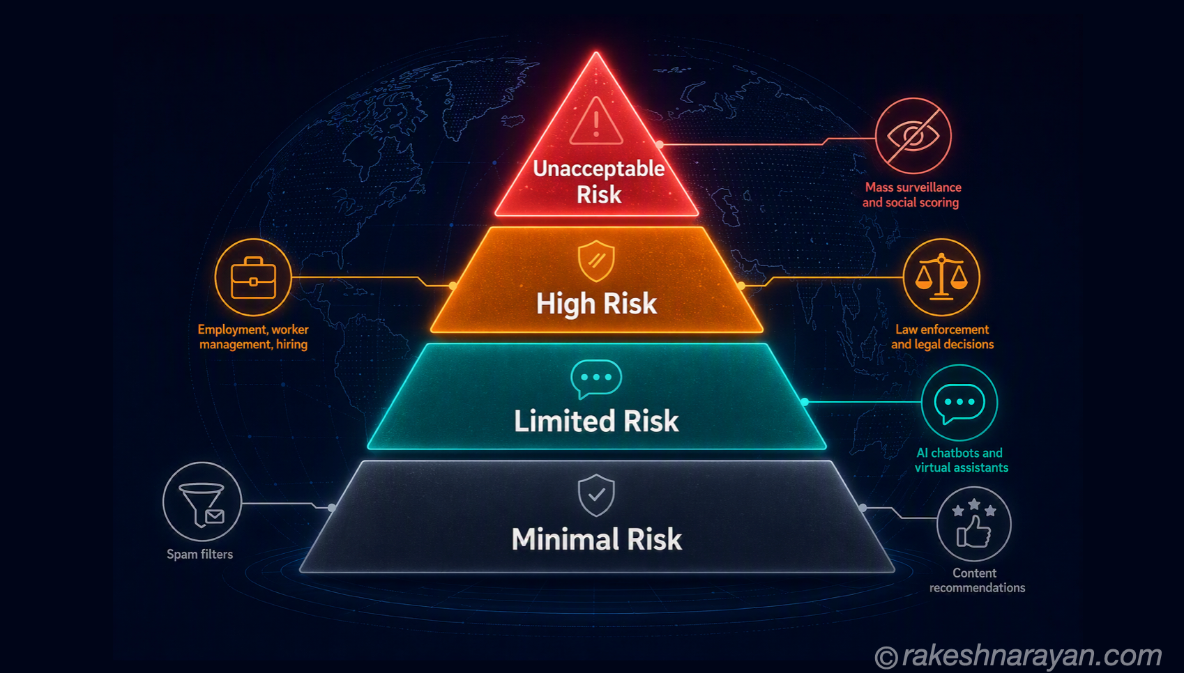 AI Regulation — How Risk-Based Rules Actually Work