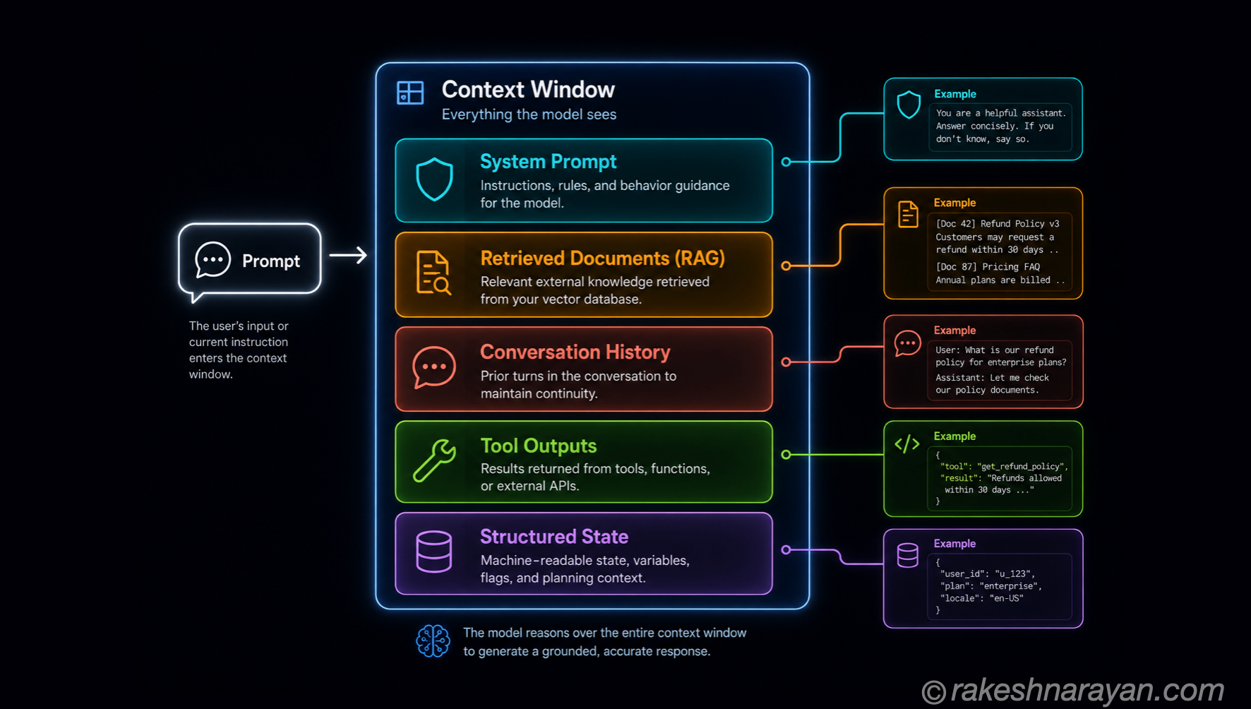Context Engineering — Beyond Prompts to Production