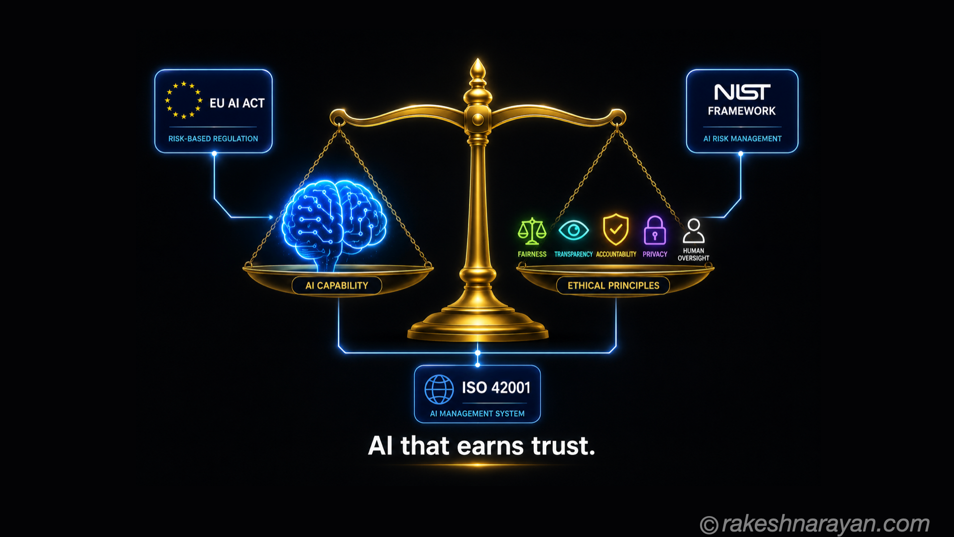 Ethics and Responsible AI — The Essentials Every Organisation Needs to Know