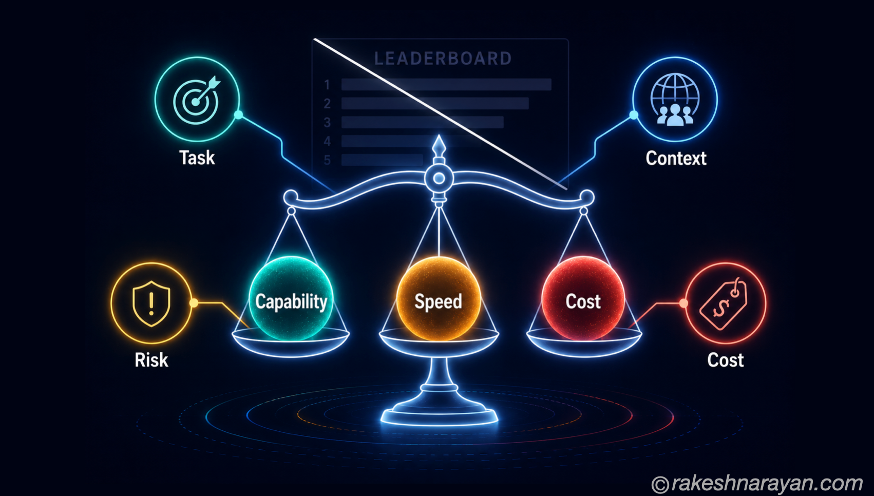 How to Choose the Right AI Model — A Decision Framework