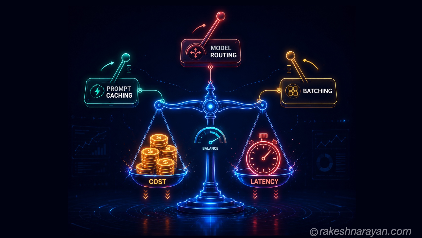 How to Cut LLM Cost and Latency in Production