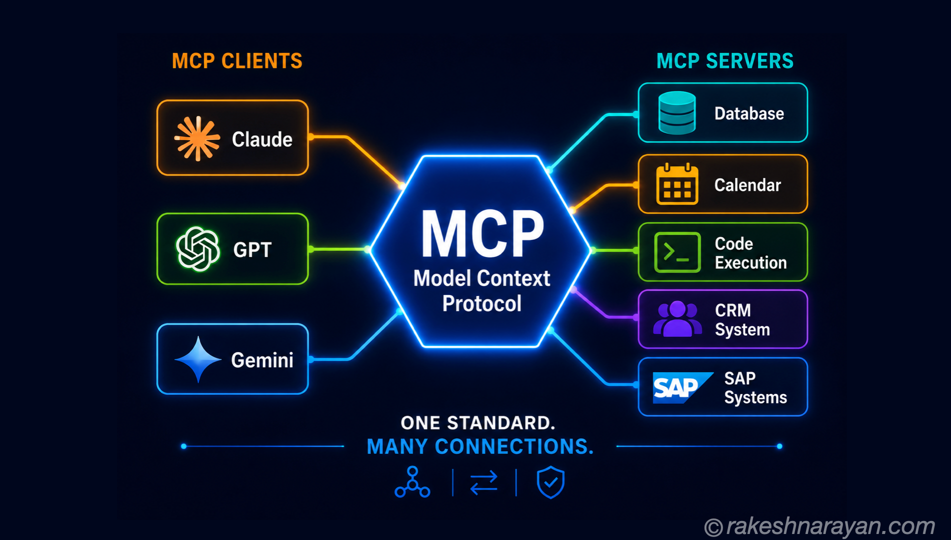 MCP — Model Context Protocol Explained