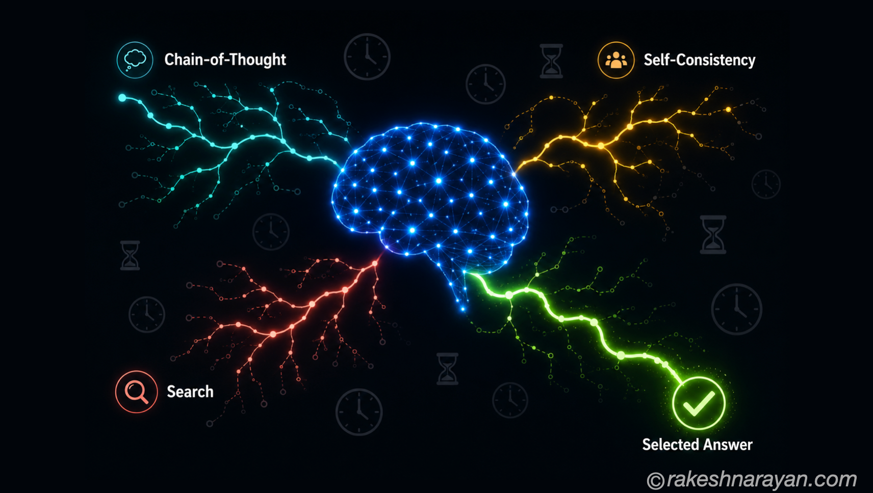 Reasoning Models — How Test-Time Compute Works