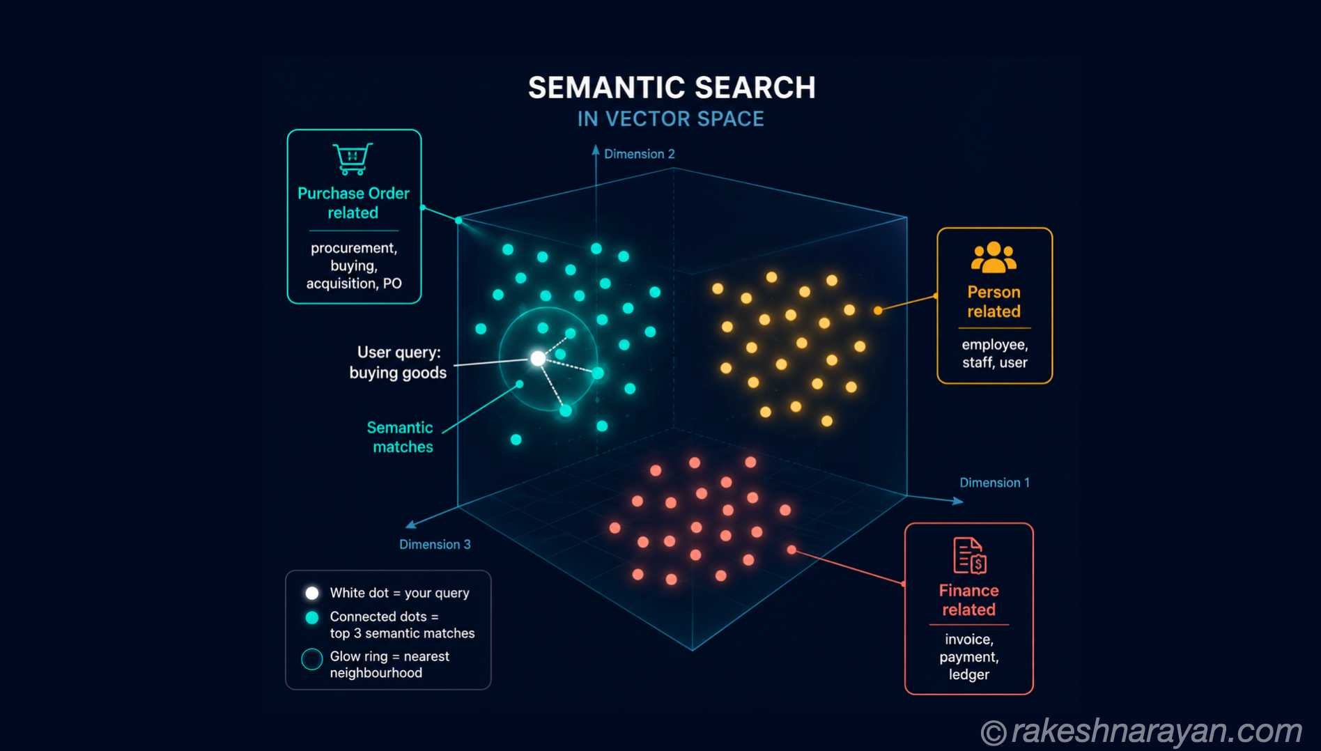 Vector Databases Explained — How Semantic Search Works