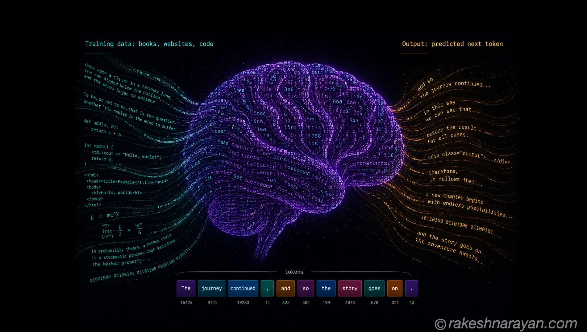 What is a Large Language Model (LLM)?