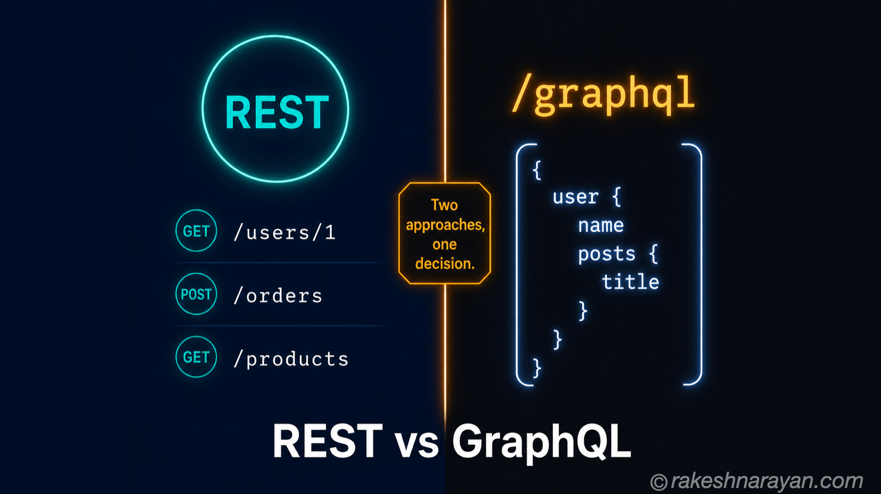 GraphQL vs REST — The Honest Decision Framework