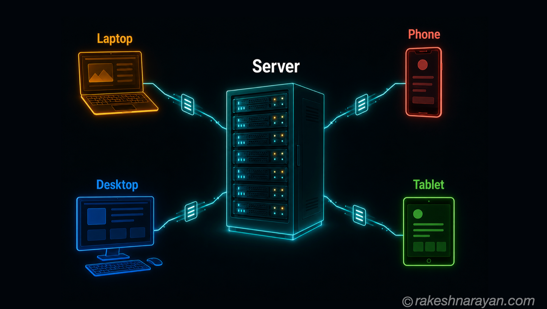 How Servers Actually Work — The Mental Model