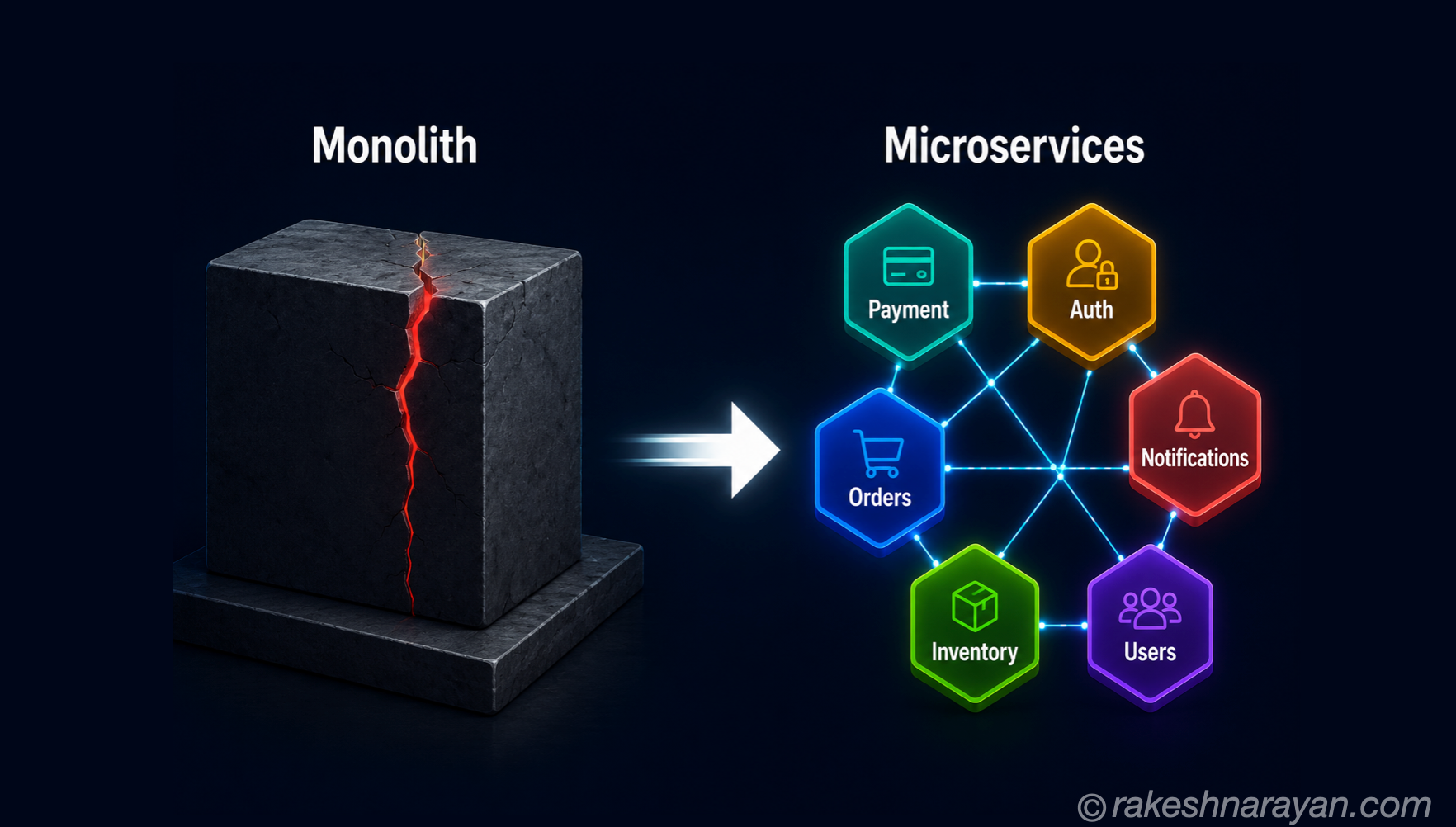 Microservices Architecture — What It Is and When It Makes Sense