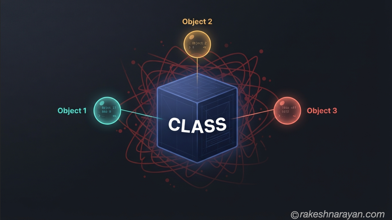 ABAP Object-Oriented Programming — Classes, Objects, Interfaces