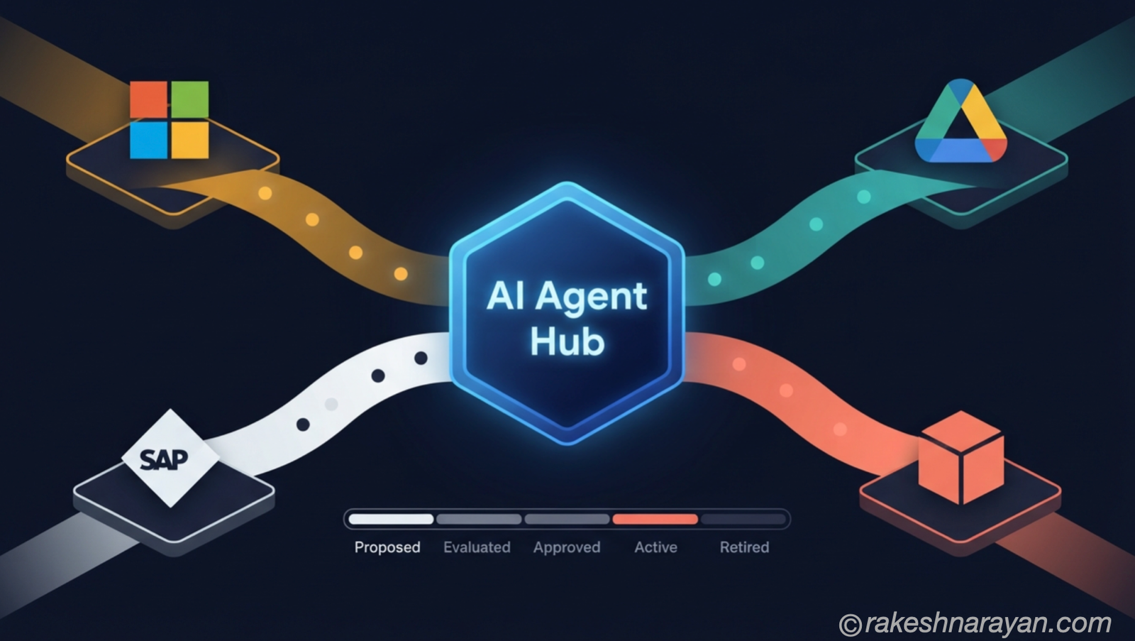 SAP AI Agent Hub — Governance or Discovery?