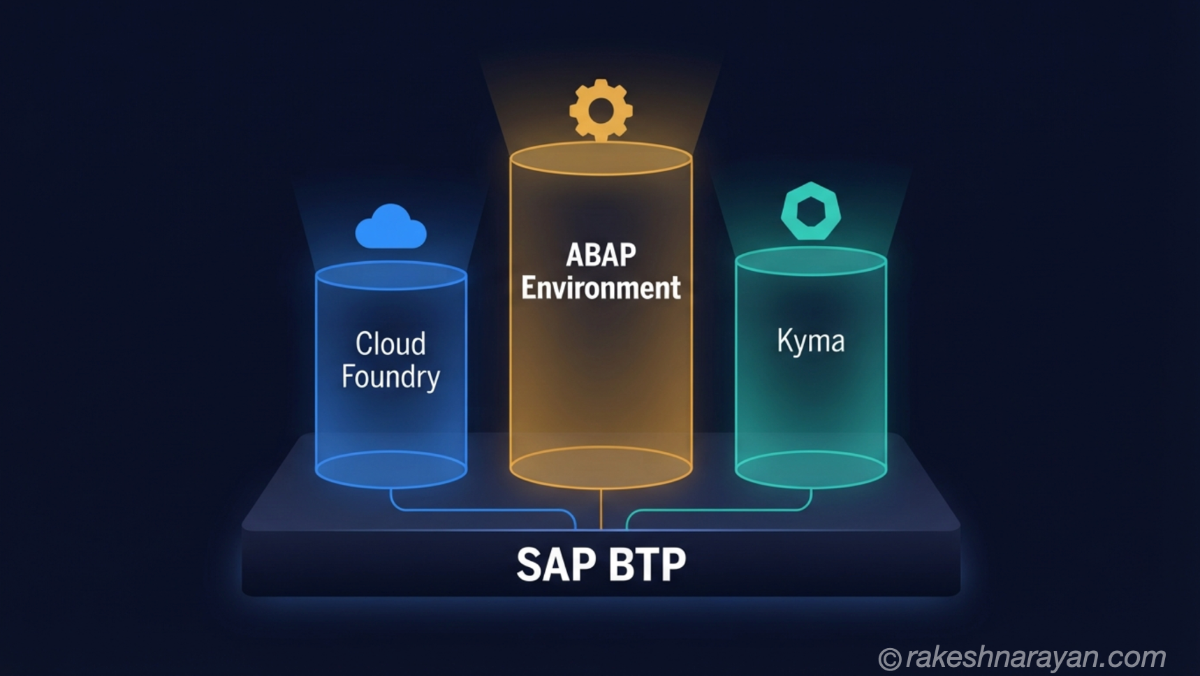 SAP BTP Runtimes — Cloud Foundry, ABAP and Kyma Compared
