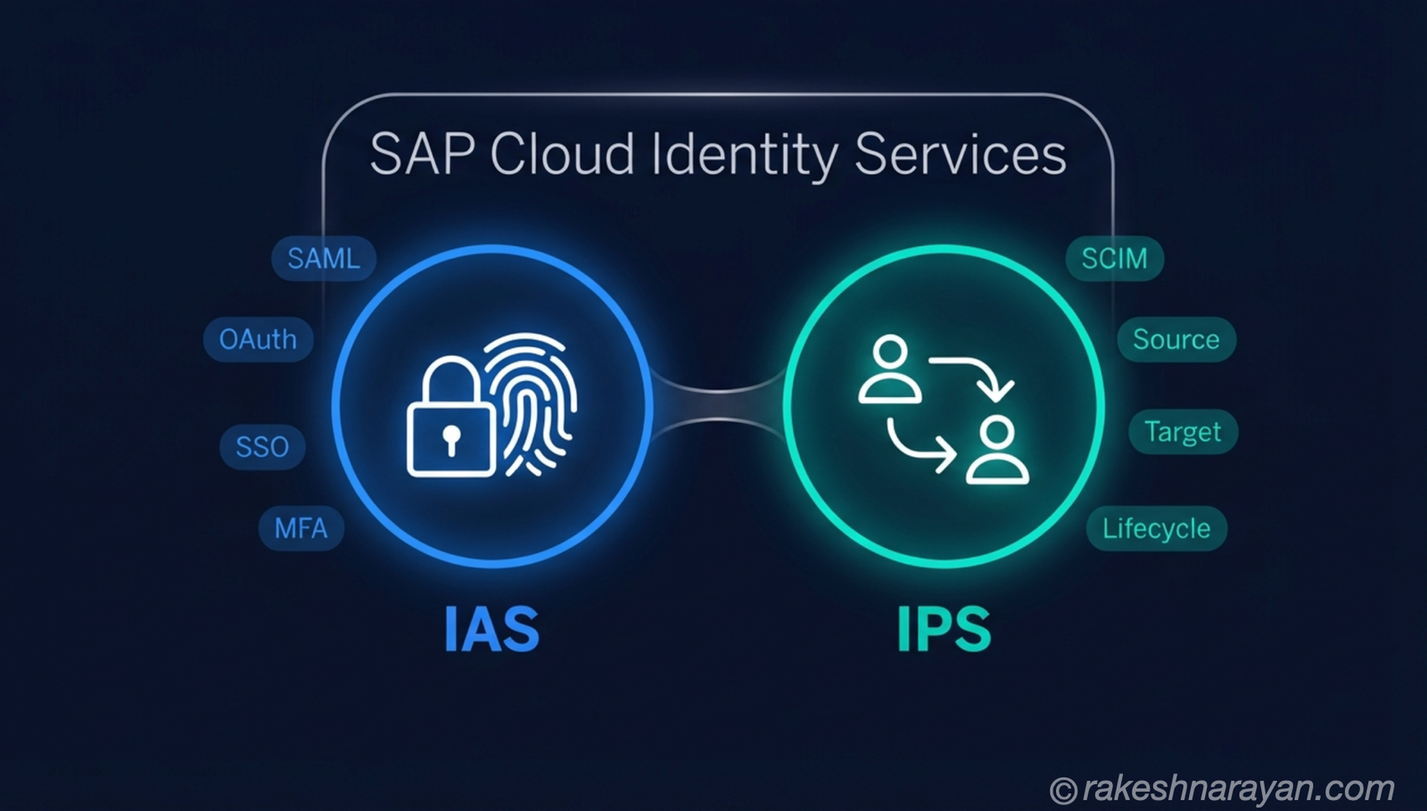SAP Cloud Identity Services — IAS vs IPS
