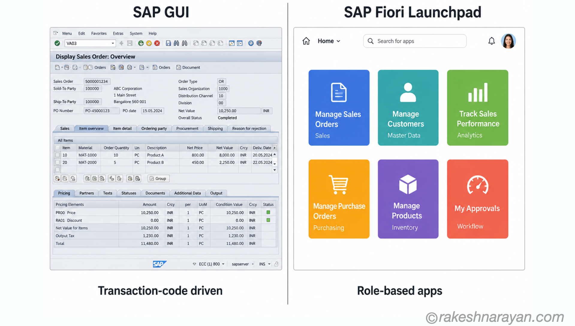 SAP GUI vs SAP Fiori Launchpad Interface Comparison | rakeshnarayan.com SAP GUI versus SAP Fiori Launchpad side-by-side comparison showing dense transaction-based interface on the left and clean tile-based role-based apps on the right