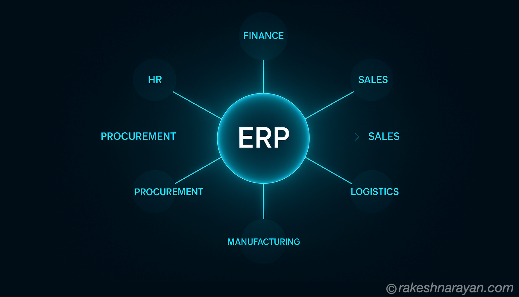 What is ERP? Enterprise Resource Planning Explained — A Complete Guide