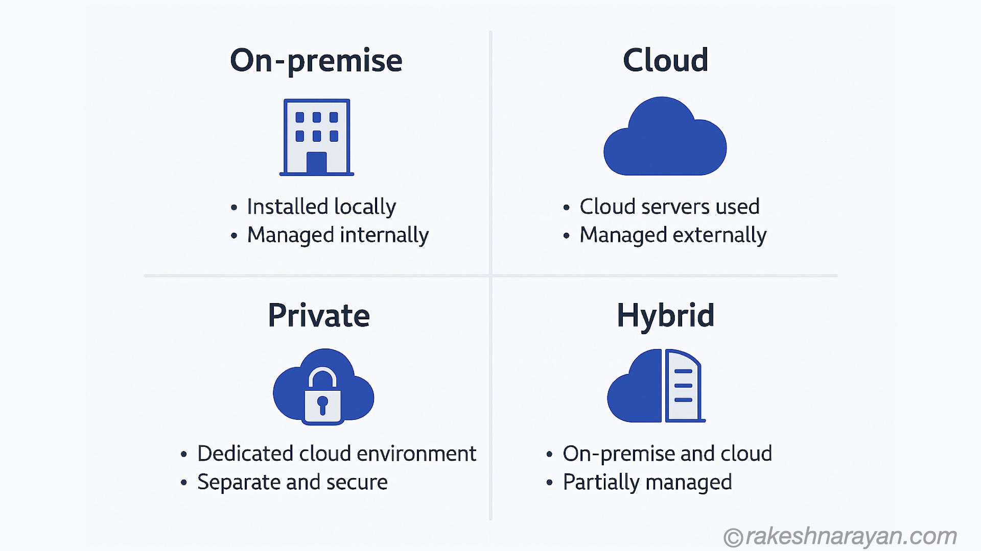 SAP deployment models comparison — on-premise, public cloud, private cloud and hybrid — rakeshnarayan.com