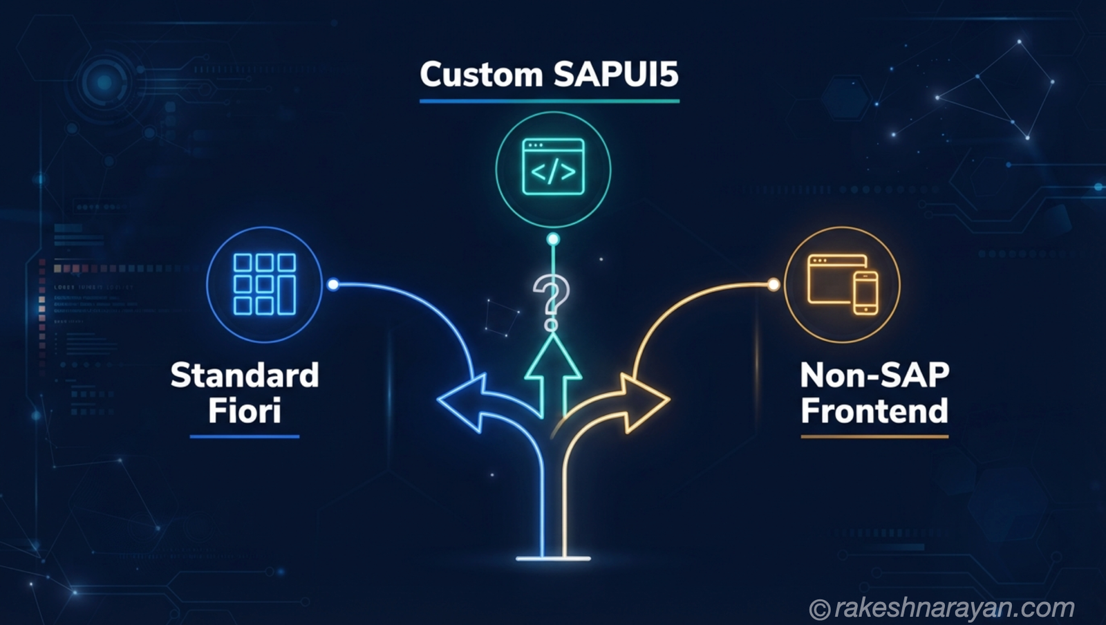 When Fiori Isn't the Answer — Choosing the Right SAP Frontend